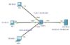 TACACS Configuration On Packet Tracer IpCisco