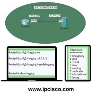 3 Steps Of Syslog Configuration Cisco Syslog Config IpCisco