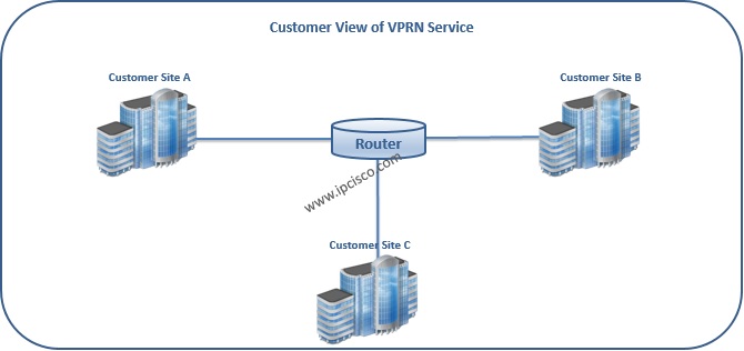Alcatel-Lucent, Customer View of VPRN