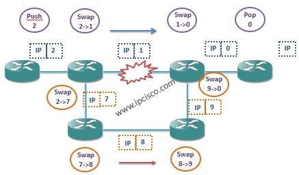 mpls one-to-one fast reroute backup traffic forwarding mpls one-to-one fast reroute backup traffic forwarding