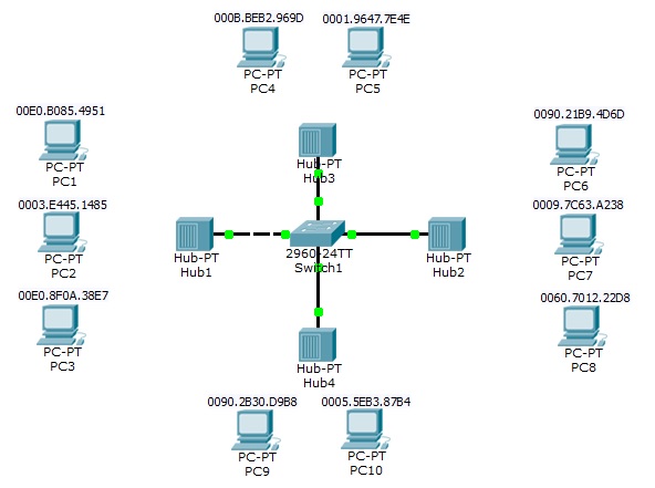 switch port security topology
