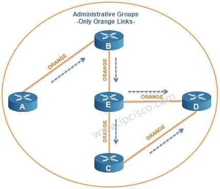 administrative groups link coloring orange