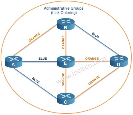 administrative groups link coloring