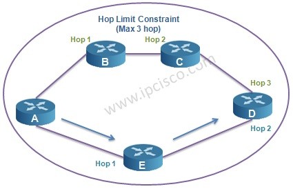 hop limit constraint max 3 hop ipcisco