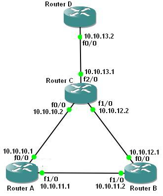 single area ospf configuration topology with packet tracer