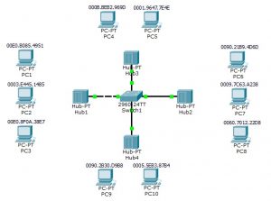 Port Security On Switches Shutdown Protect Restrict IpCisco