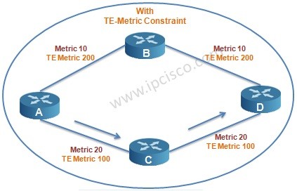 traffic engineering metric with