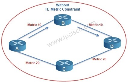 traffic engineering metric without