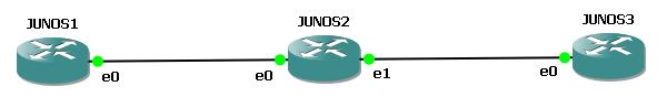 Juniper Static Routing Example