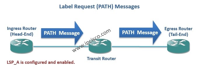 path message label request message