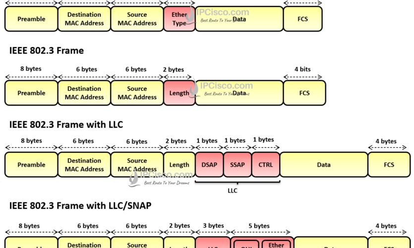 Ethernet Frame Explained Infoupdate