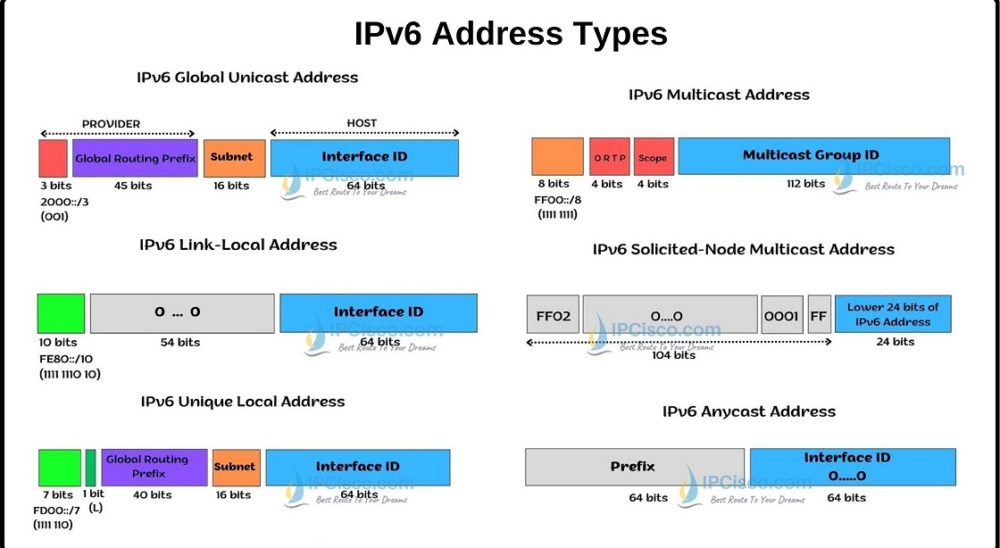 ipv6 ラグ 777town