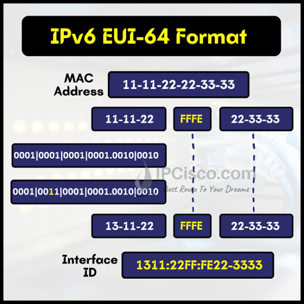 IPv6 Address Examples What is an IPv6 Address IPCisco