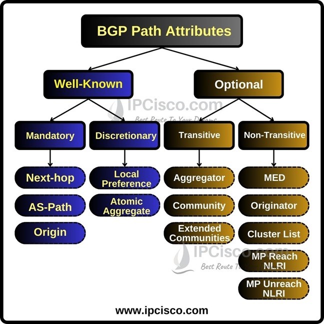 bgp-best-path-selection-ipcisco