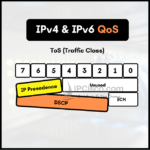 IPv4 and IPv6 Headers ⋆ IpCisco