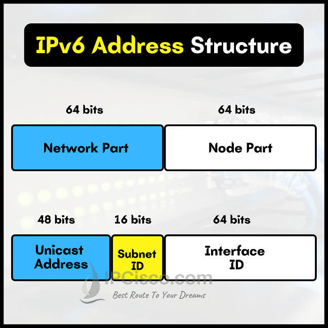 IPv6 Address Examples What Is An IPv6 Address IPCisco