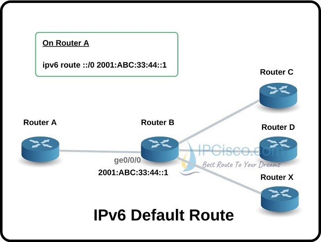 clashx ipv6