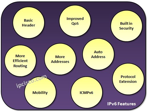 ipv6-features-ipcisco.com