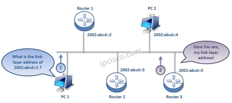 Mikrotik neighbor discovery protocol отключить