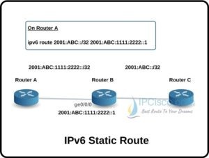 Ipv6 Static Route Configuration 