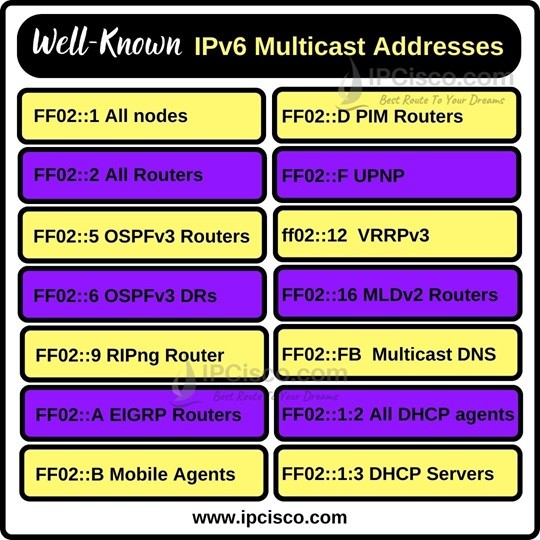 ipv6-well-known-multicast-addresses-ipcisco