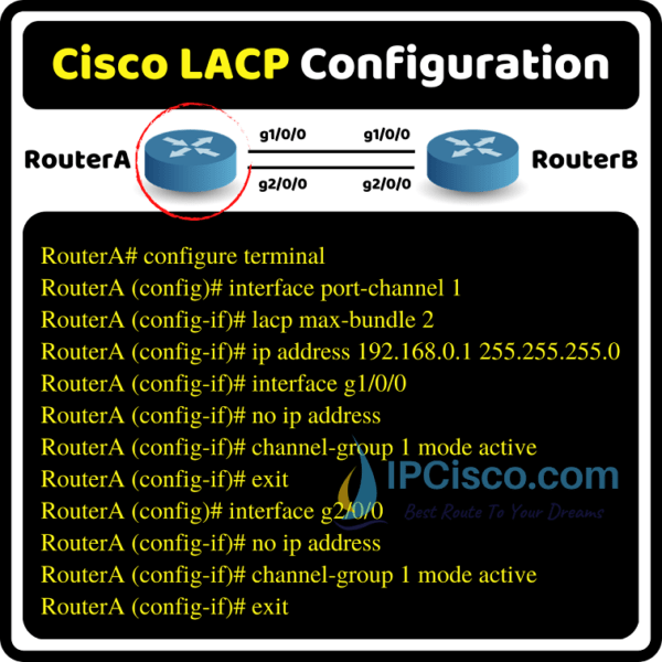 3 Steps of Cisco LACP Config | Link Aggregation Control Protocol