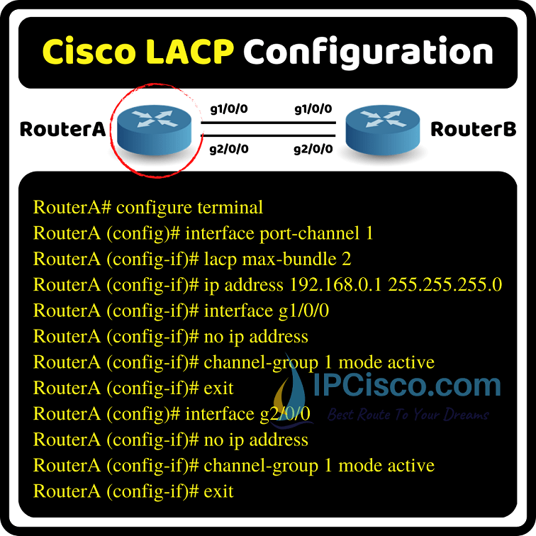 lacp-cisco-configuration-example-ipcisco-1