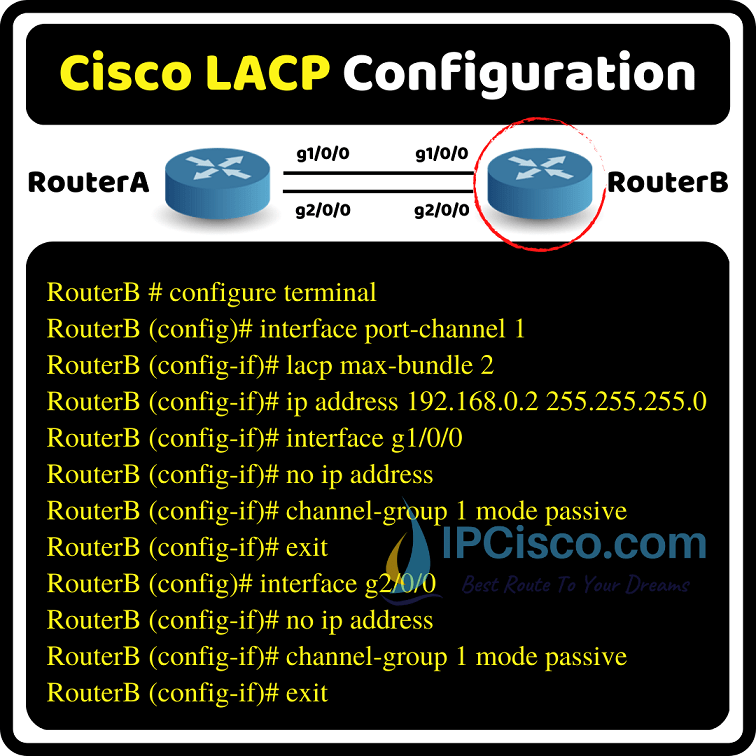 lacp-cisco-configuration-example-ipcisco-2