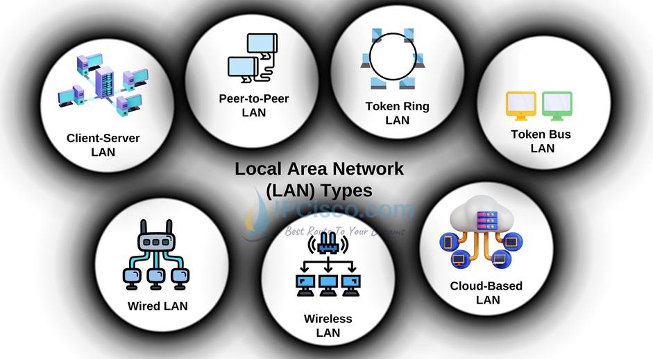 local-area-networks-lans-types-ipcisco