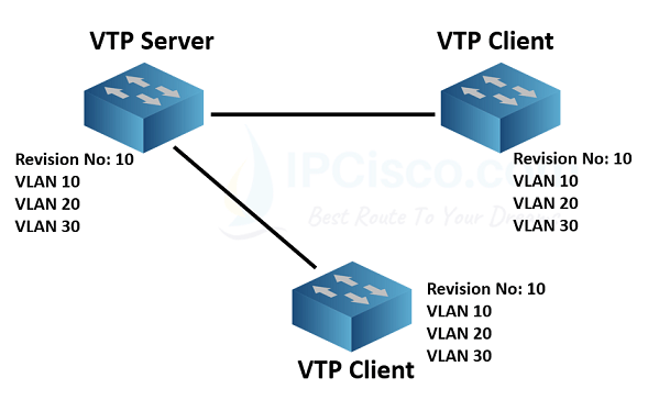 new-switch-to-vtp-domain-transparent