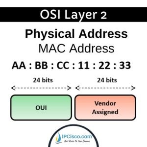osi-layers-data-link-layer-layer-2-ipcisco