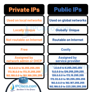 IPv4 Addressing - IPv4 Addressing Basics ⋆ IPCisco