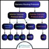 Routing Protocols | BGP | OSPF | EIGRP | IS-IS | RIP ⋆ IPCisco
