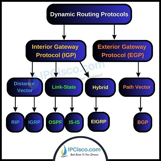 routing-protocols-ipcisco.com