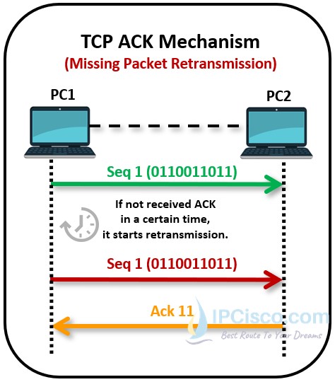tcp-ack-mechanism-2