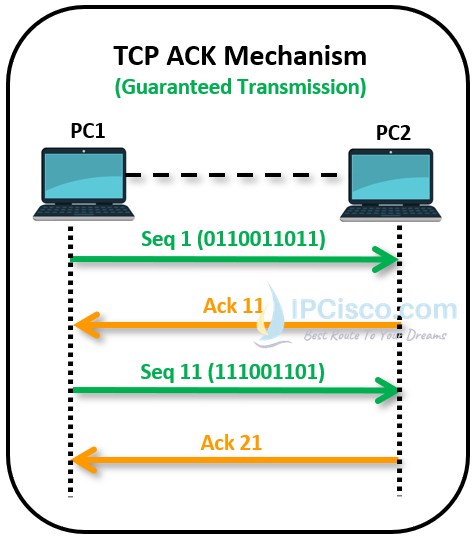 tcp-ack-mechanism