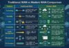 traditional versus modern wan technologies comparison table