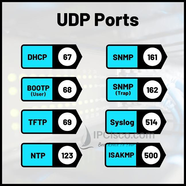 udp-ports-tcp-vs-udp