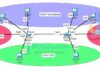 vlan packet tracer topology, cisco vlan configuration example