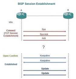 bgp-session-question-1