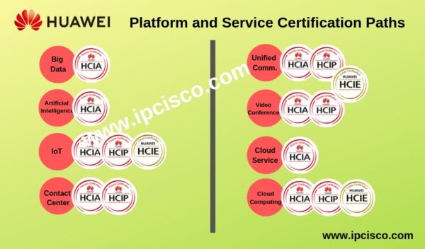 Huawei ICT Certifications | HCIE - HCIP - HCIE ⋆ IPCisco