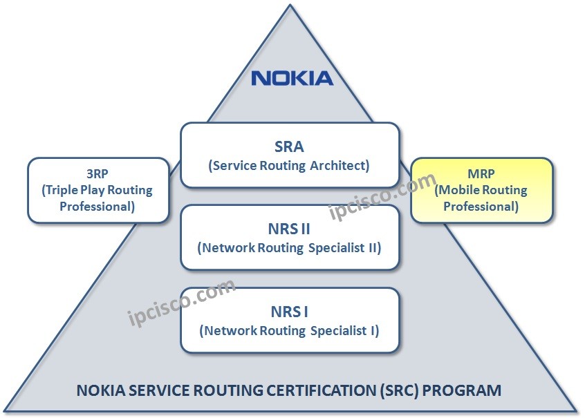 nokia-mrp-certification