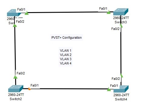 PVST-configuration-with-packet-tracer