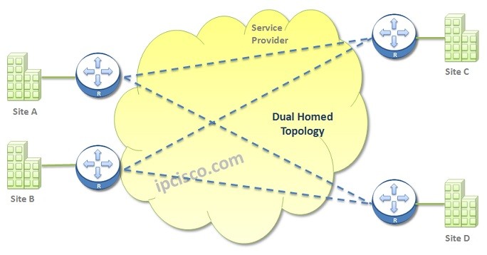 dual-homed-wan-topology