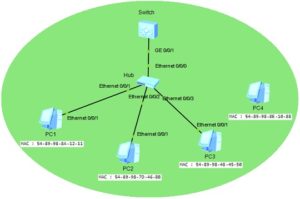 Huawei port security настройка