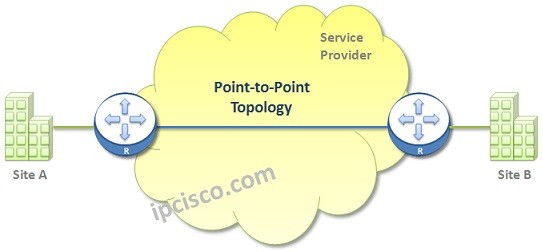 point-to-point-wan-topology