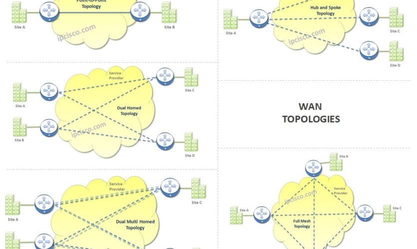 wan-topology-types