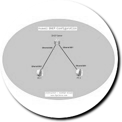 dhcp-huawei-ensp2