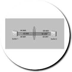 link-aggregation-huawei-ensp2