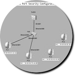 port-security-huawei-ensp2